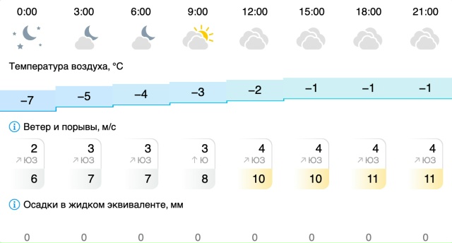 Погода в Вельске: 16 ноября (воскресенье)
#Погода@podslushano_...