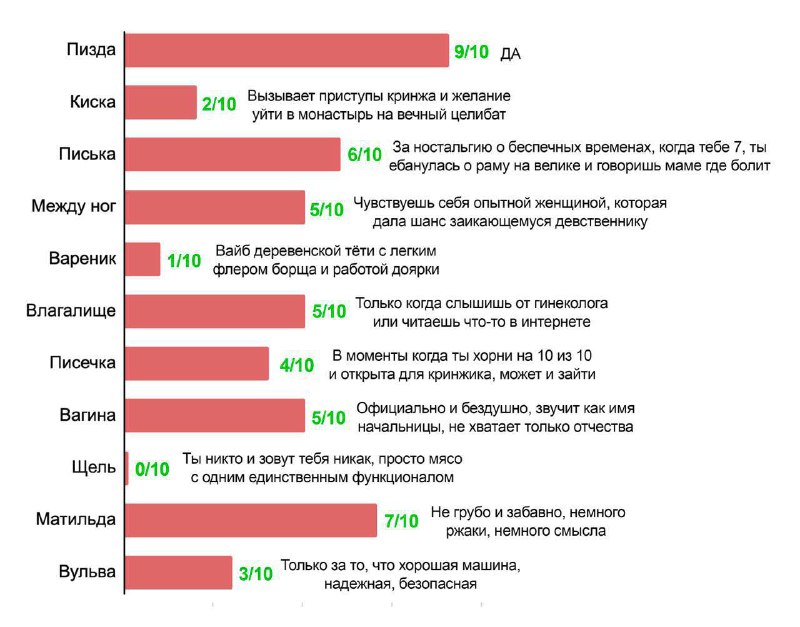 расскажите, какие слова для вас являются мерзкими? Можно из любой области)