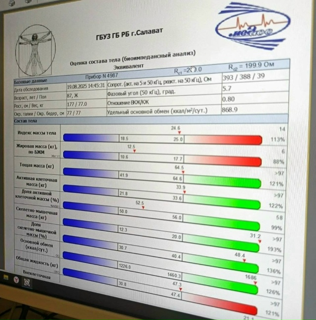 ?В Салавате можно пройти уникальное обследование сос...