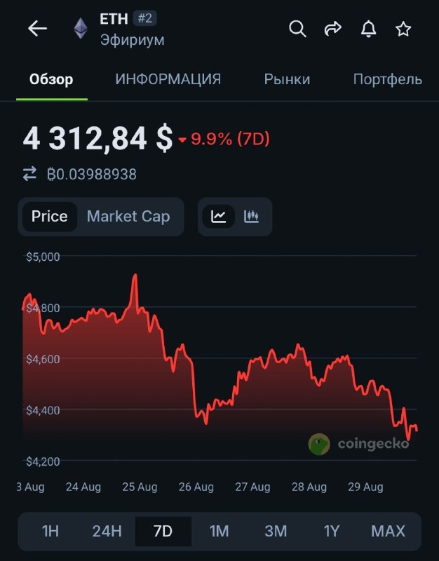 Продолжаю повторять: не играй против ужасного отчета по инфляции
@givemetonru