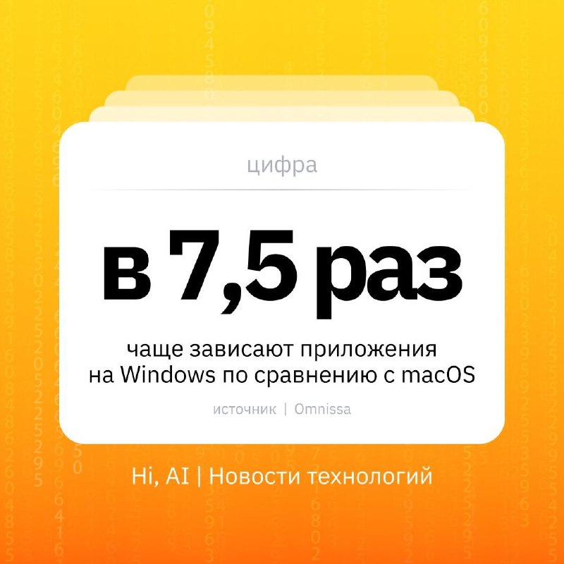 💻 Приложения на Windows зависают в 7,5 раз чаще, чем на macOS
Об этом рассказали аналитики Omnissa,