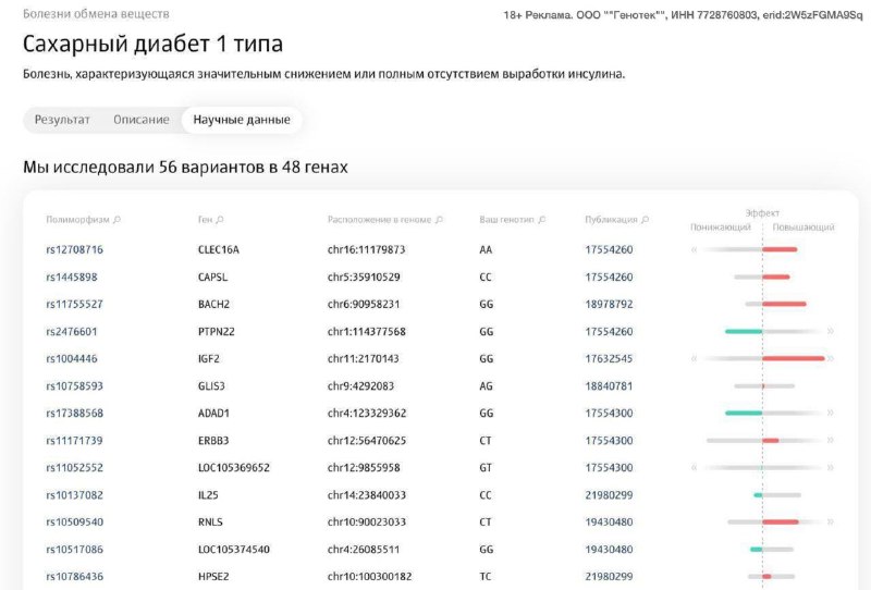 🔍 Узнайте максимум о себе по ДНК
Выяснить свои врожденные особенности можно уже сейчас с помощью ДН