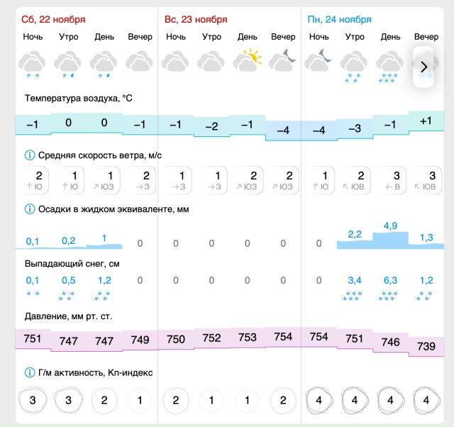 ☀️Погода🌤