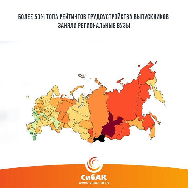 Более половины лидирующих позиций в рейтингах трудоус...