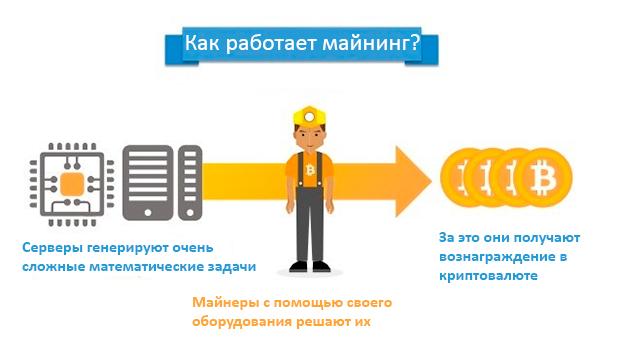 ❗️Запрет на майнинг ввели в Москве и Московской области до 2032 год
Высокая нагрузка на электросети