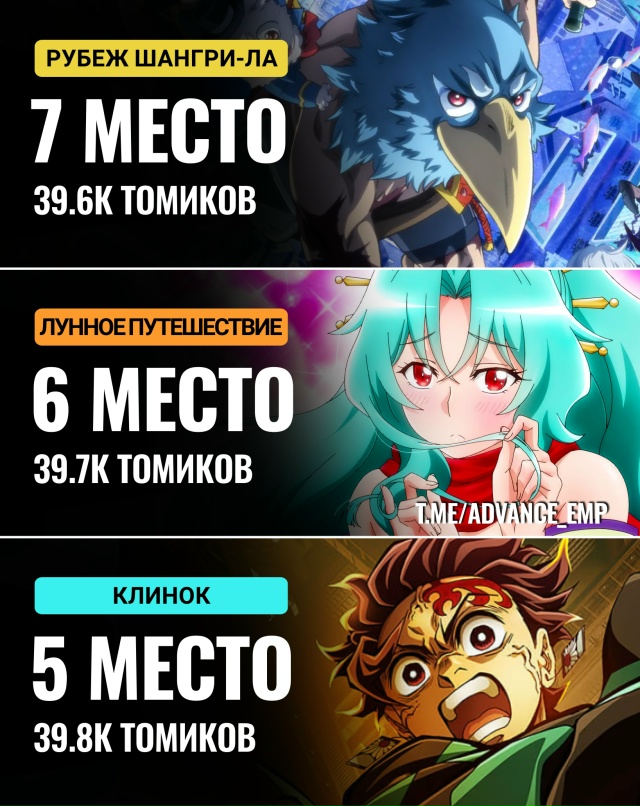 🏆 Самая продаваемая манга недели.
Топ 10:
10. [club50378987|Ва?...