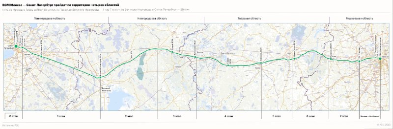 ❗️ Метро Москвы проведут до Петербурга Что известно? ВСМ Москва - Санкт-Петербург включена в проек