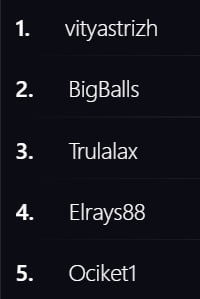 #GramZone 💎 #розыгрыш
По итогам 0 участников в розыгрыше 🤷‍♂️
Решил, что раздам по 10$ тем рефера