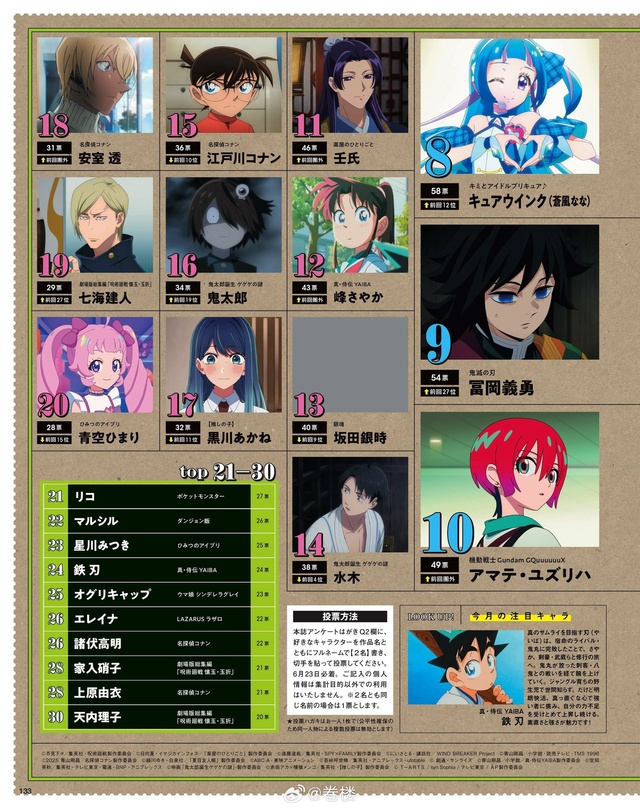 Топ персонажей из свежего Animage.
? ТОП 30:
1. Годзё Сат?...