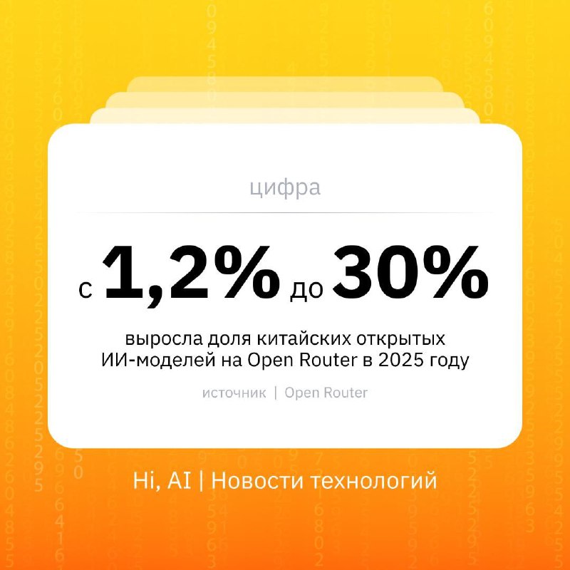 🇨🇳 Китайские открытые LLM заняли 30% рынка
Модели с открытыми весами стремительно перераспределяют