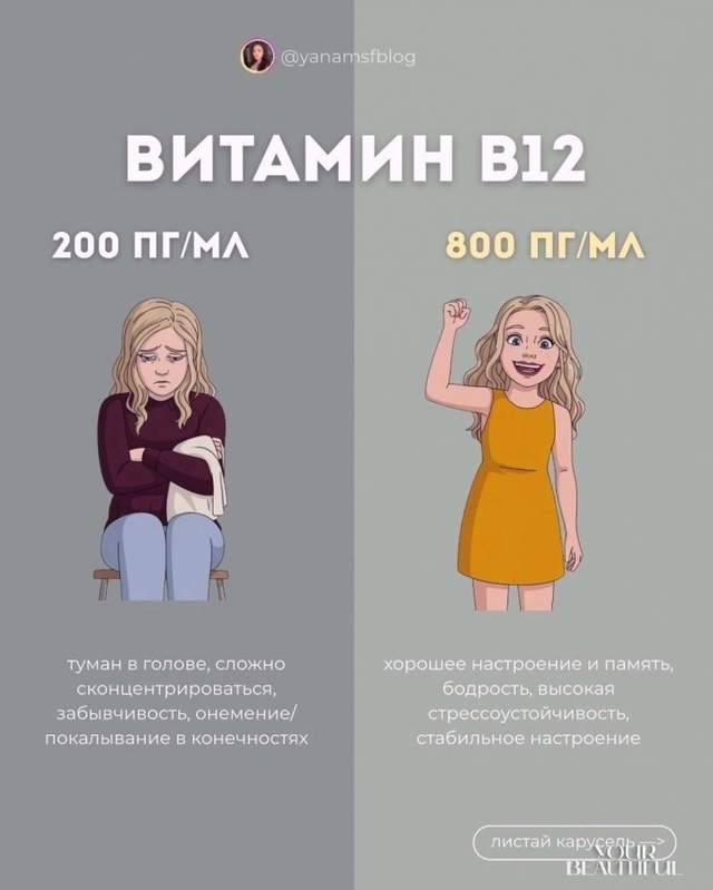 Анализы, которые вам пригодятся: