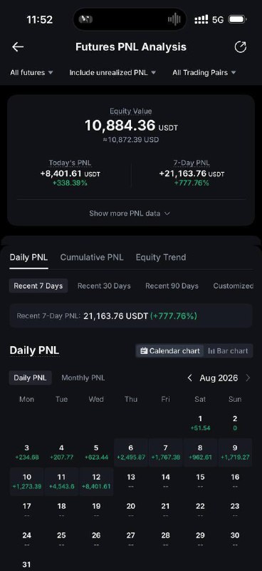 Открутка убыточного аккаунта на MEXC, Bybit, Binance, BingX
Привет! Меня зовут Олег 👋
Я торгую по