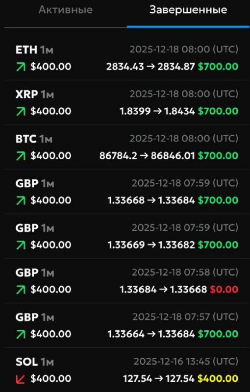 #Only_Options 😀
😀😀 КОНКУРС - отправим промокод на 30$!
На любом счёте!
Сегодня четверг! И новый к