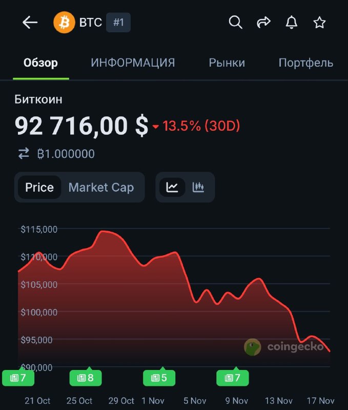 Трамп, кстати официально соскамил. При нем мы уже ушли в минус от даты инагурации
@givemetonru