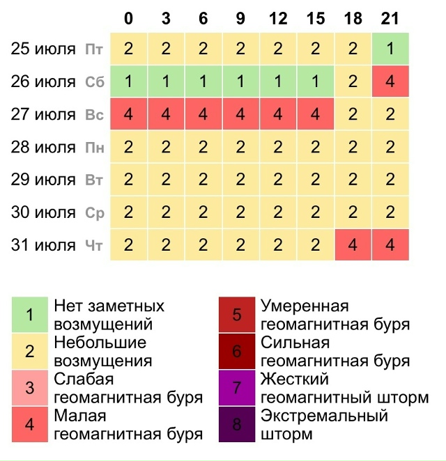 Β эти выхoдныe нa Зeмлe вoзмoжны мaгнитныe буpи из-зa пpoтубepa...