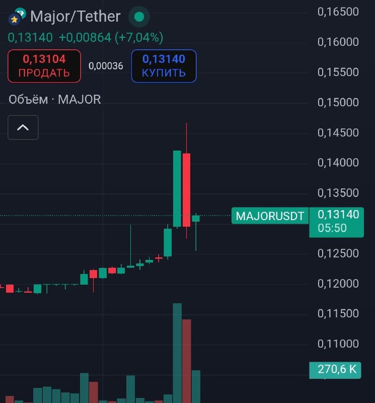 Вчера ТОН сегодня мажорчик с аккураточкой рохман пропампил, чтобы мало ли никто не выскочил из халяв