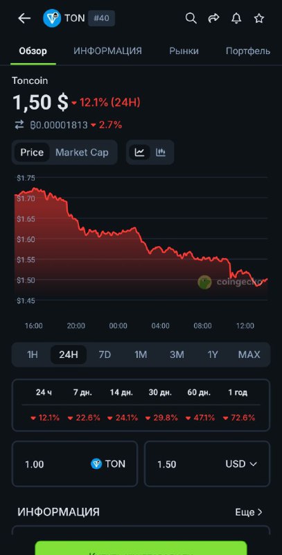 На следующей неделе будет 4000 TON или примерно $6000 Можете скринить