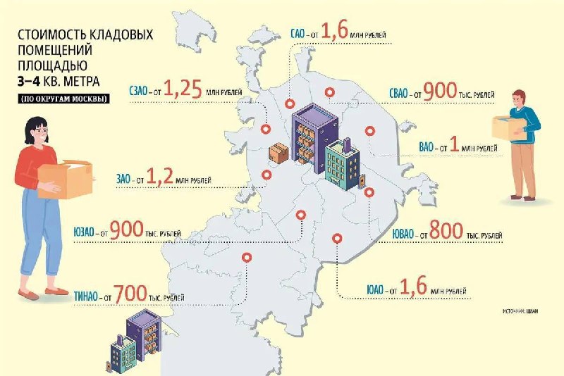 Москвичи скупают кладовки как альтернативу квартирам для инвестиций.
За последние три года цены на