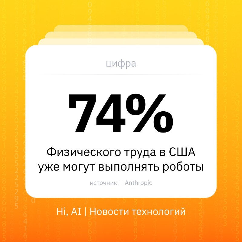 🤖 74% физического труда в США уже могут выполнять роботы
Этот труд составляет 34% всего рабочего вр