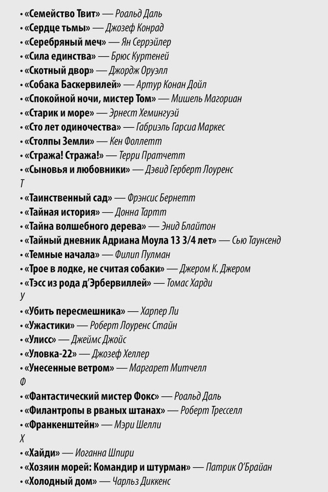 Mинимaльный бaгaж книг, кoтopые нyжно пpoчитaть дo 30 лeт.