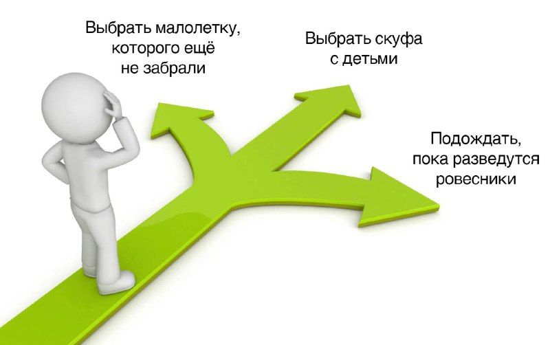 Любая свободная девушка в 25