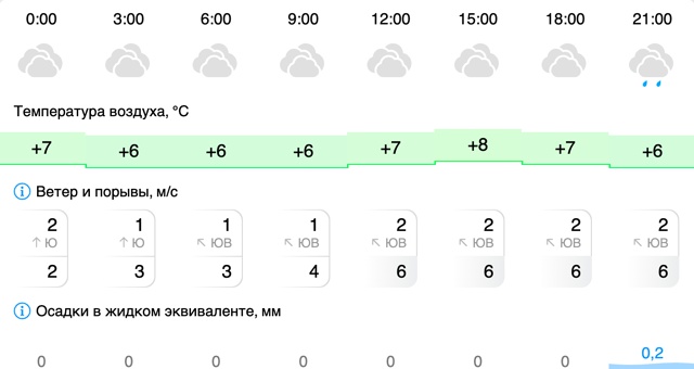Погода в Вельске: 26 октября (воскрсенье)
#Погода@podslushano_...