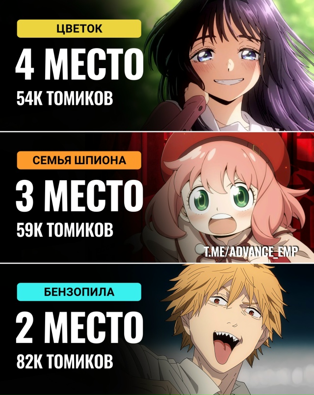 🏆 Самая продаваемая манга недели.
Топ 10:
10. [club50378987|Ва?...