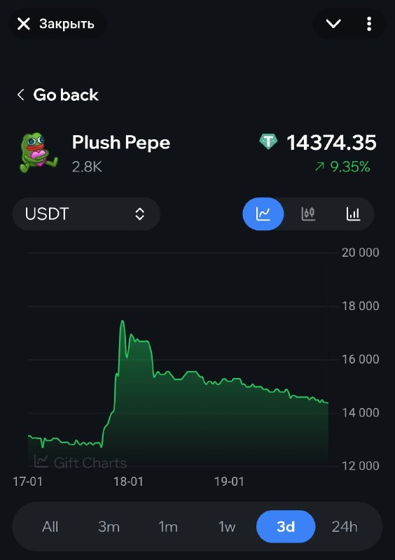 И так: за 1.5 суток Пепы дали -14%. Неужели Павлинчик неисправим и сейчас исполнит традиционные -85