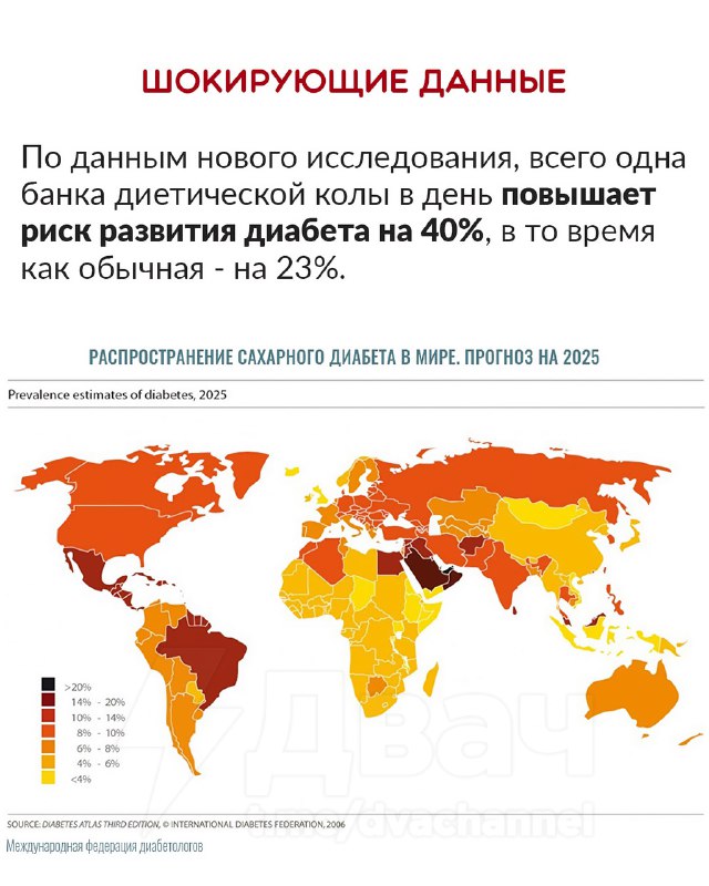 ❗️Cola Zero без сахара опаснее обычной — исследование
Она повышает риск диабета на 40%, тогда как у