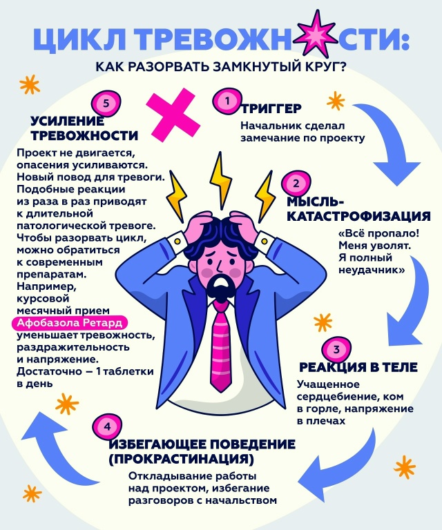 💢 Иногда кажется, что тревожность живет по своим собс?...