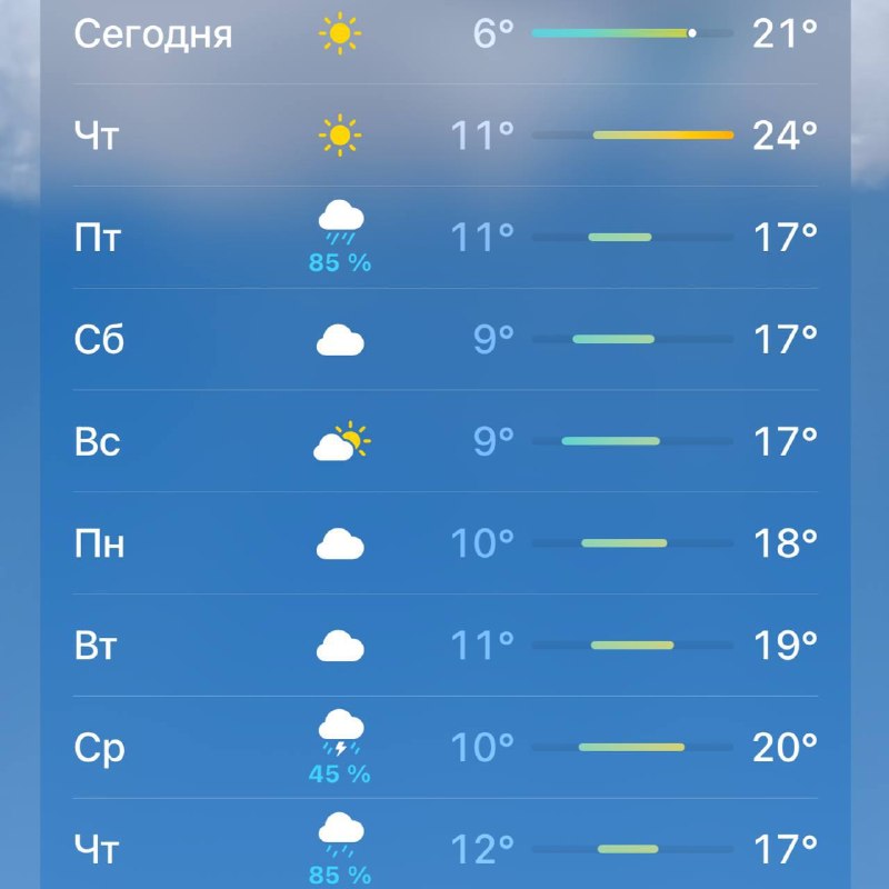 🥶 Прошедшая ночь в Москве стала самой холодной с начала осени В области температура опустилась до +