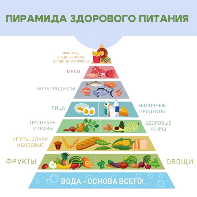 #Питание 2 июня в России отмечается День здорового пита...
