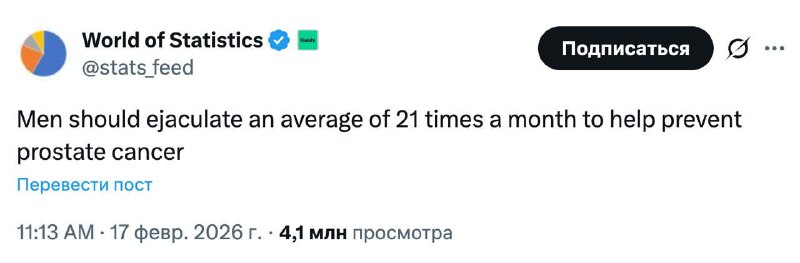 Мужчинам рекомендуется эякулировать около 21 раза в месяц для снижения риска рака простаты — такие д