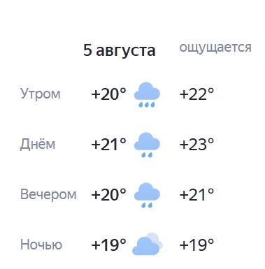 Доброе утро! Хорошего дня!)