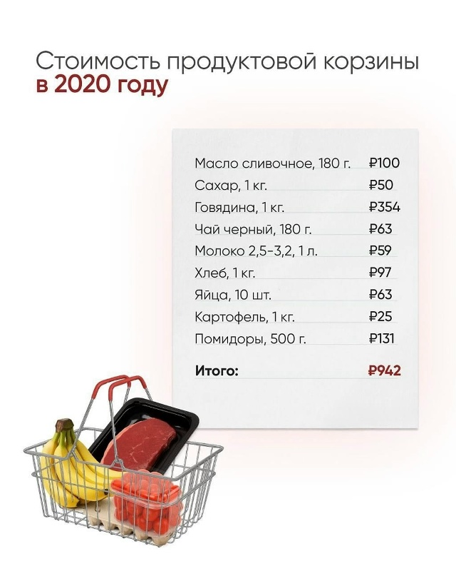 За 10 лет стоимость продуктов в России значительно выро...