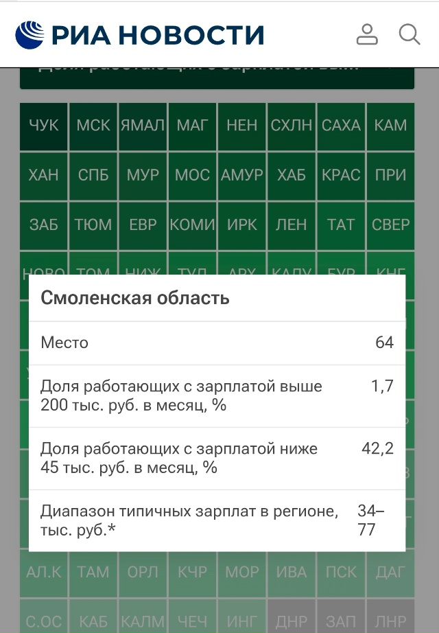 6⃣4⃣На 64 месте оказалась Смоленская область по уровню ...