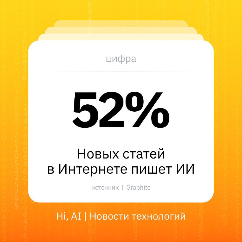 ✏️ ИИ пишет половину текстов в Сети
Число созданных ИИ статей в Интернете превысило объем контента,