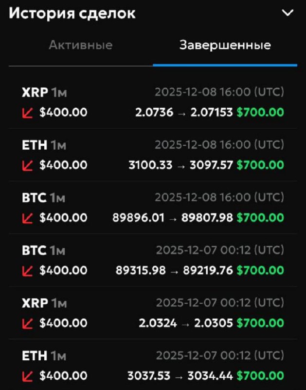 #Only_Options 😀
Сделал серию из 3 сделок на понижение со ставками в 400$
Моя статистика:
Дата моег