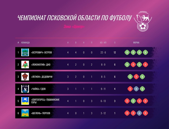 Внимание!!! Внимание!!!
Уважаемые жители Острова и район...