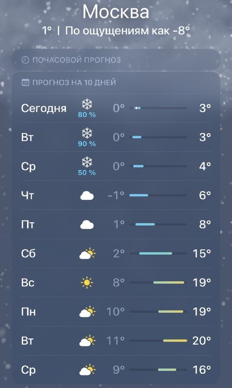 Кстати, видели, уже в воскресенье температура в Москве поднимется до +19 градусов!
Весна качает на