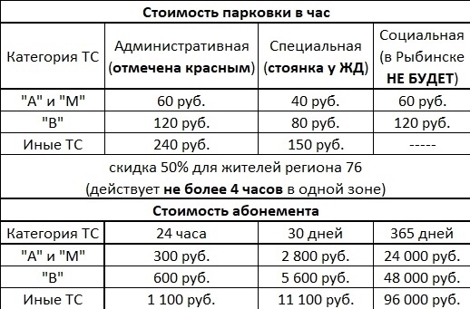 Вот и официальный документ появился! Список улиц отлич...