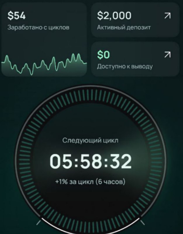 #TETHERIUM
Сделал первый вывод из проекта за 3 цикла добычи.
Моя статистика:
Дата моего входа в пр