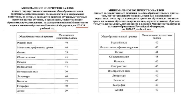 ‼️С 2026/27 учебного года в вузах повышают минимальные п?...