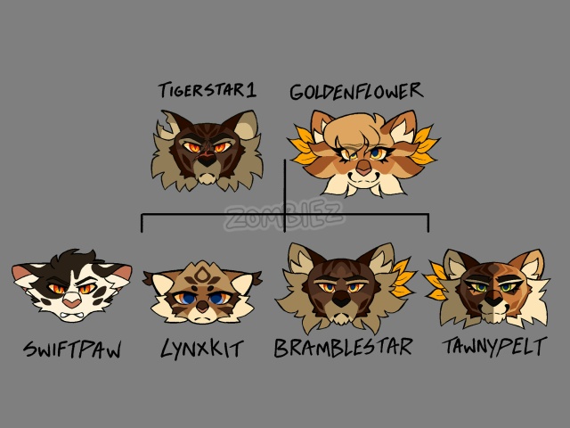 ГЕНЕАЛОГИЧЕСКОЕ ДРЕВО СЕМЬИ ЗВЕЗДОЦАПА
Я уже давно хо...