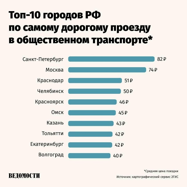 Петербург стал самым дорогим городом России... по стоим...