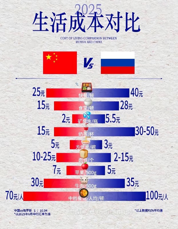 Жизнь в России обходится куда дороже, чем в Китае: статистика всплыла в памятках для студентов, кото