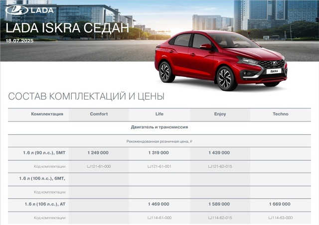 Официальные цены на Lada Iskra от 18.07.2025г.
СЕДАНЫ
🔹1.6 Comfort (...