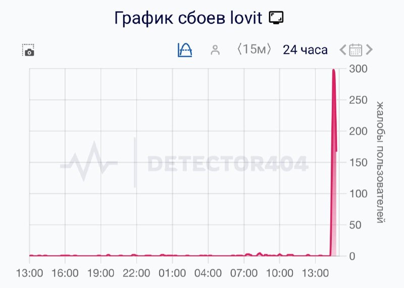 ❗️Интернет провайдер Lovit упал в большинстве ЖК Пик
Жалобы на работу интернета поступают из Москв