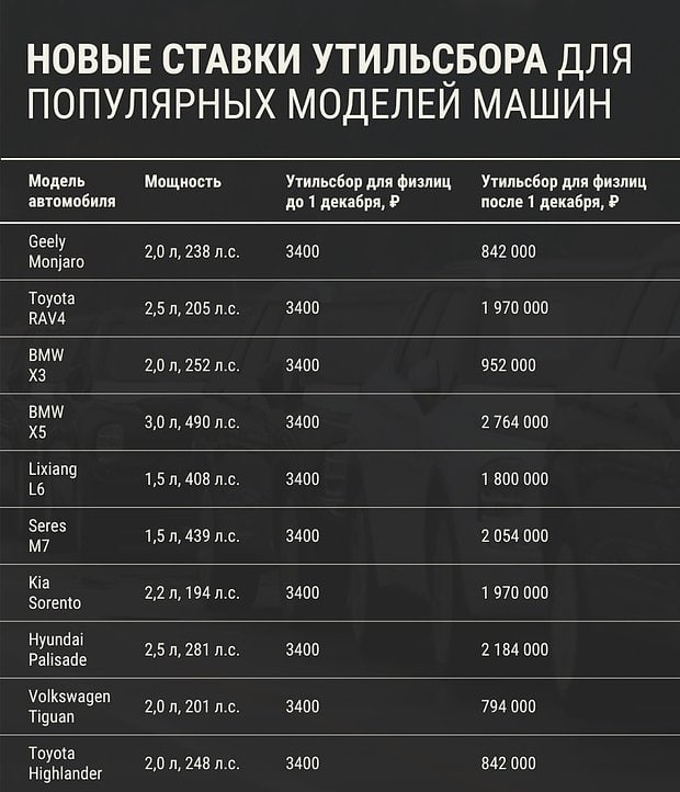 🚘 Новый утильсбор сегодня вступил в силу в России
Рез...