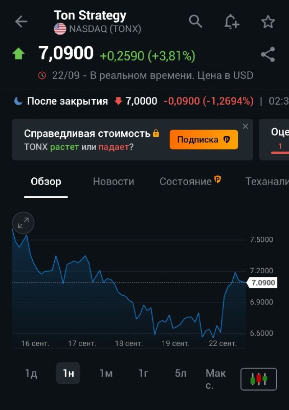 Добряк Штотц добился добавления Ton strategy в индекс S&amp;P Software.
Также компания отправила бо